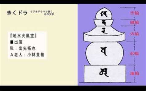 地水火風空 属性 85年1月生肖